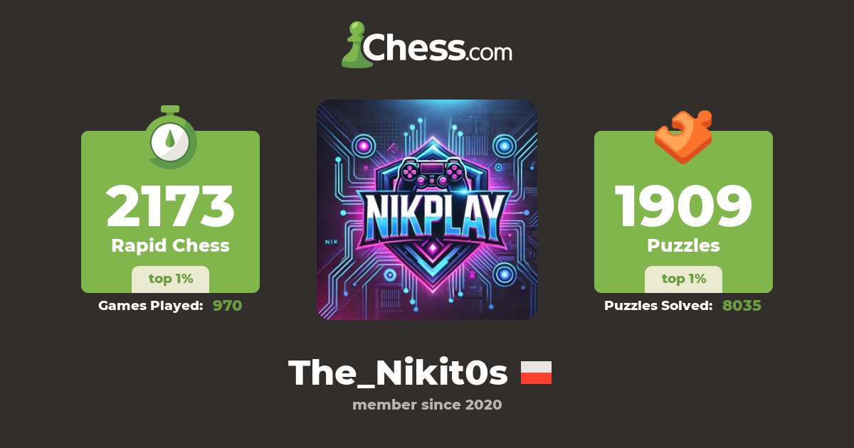 Никита Б (The_Nikit0s) Chess Profile