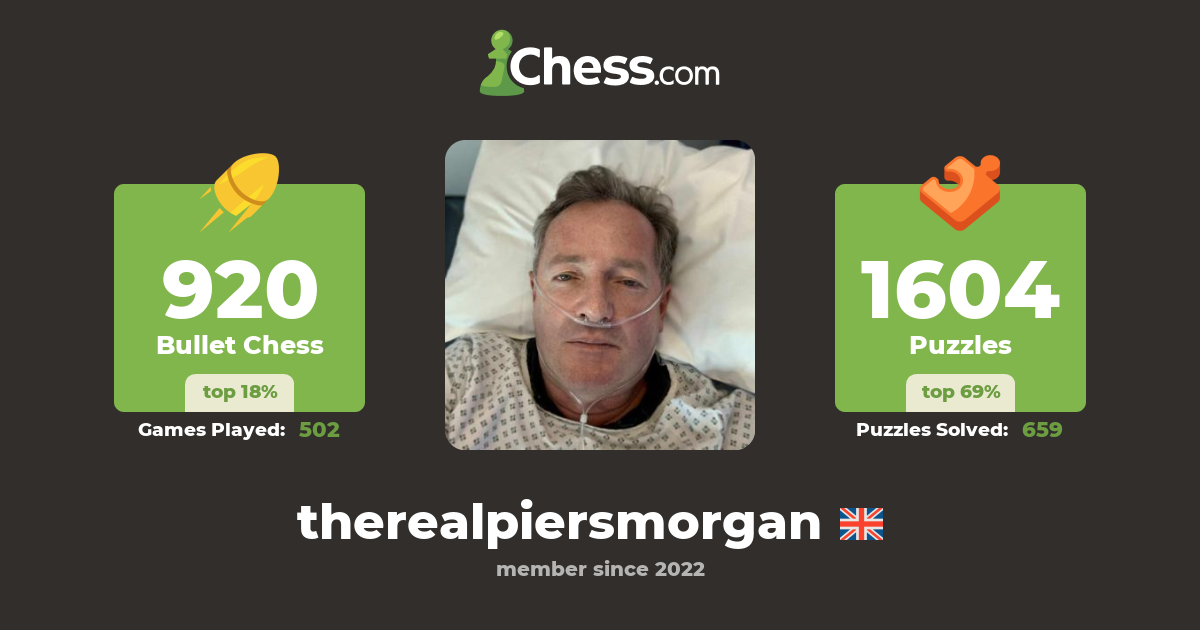Piers Chess Profile
