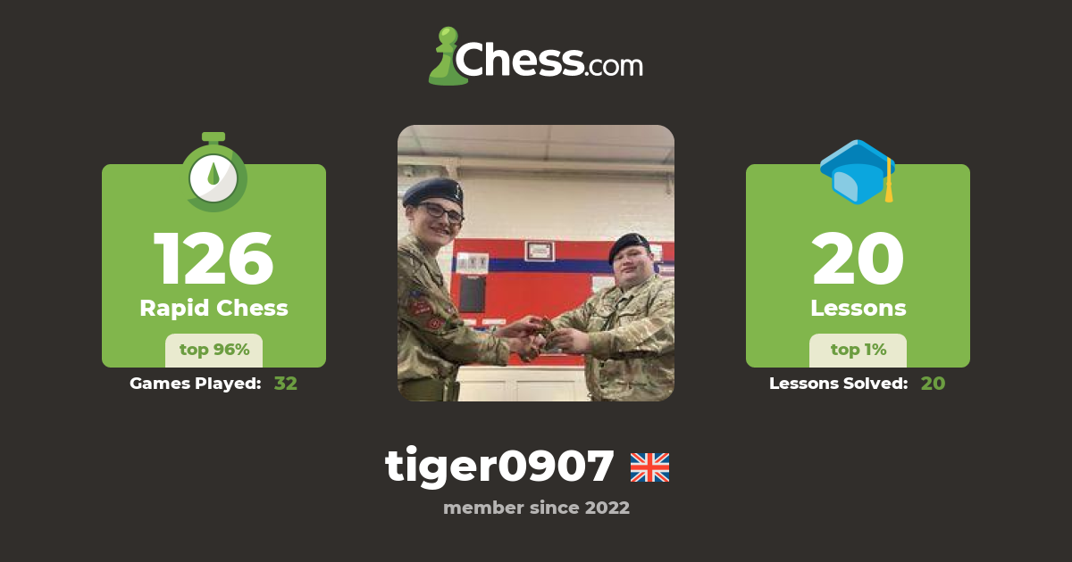 tiger0907 Chess Profile