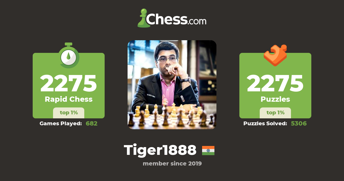 Tiger1888 Chess Profile