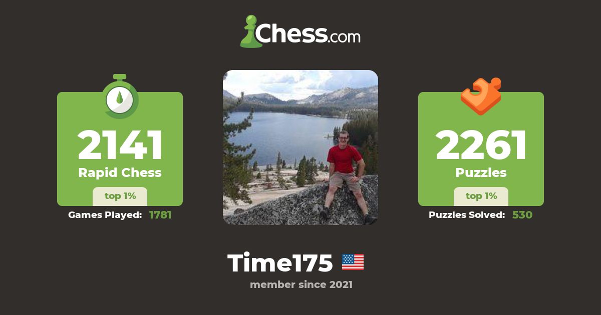 Patrick Allen (Time175) Chess Profile