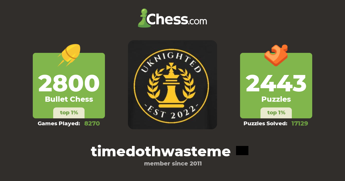 NM Merric Hu (timedothwasteme) - Chess Profile - Chess.com