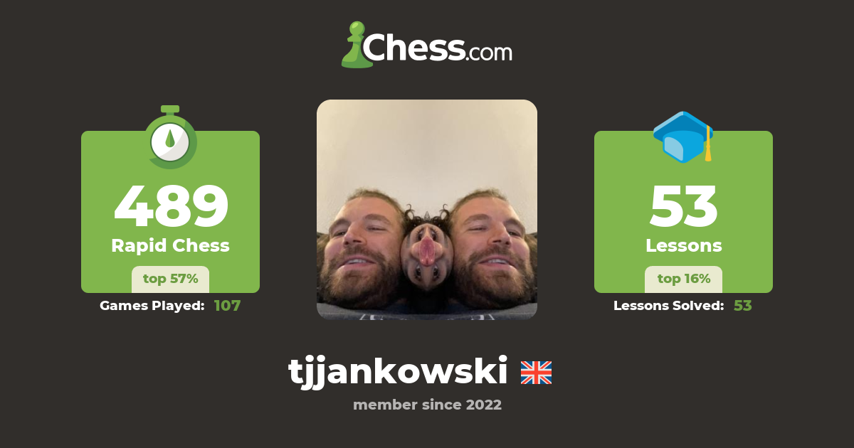 Tj Jankowski (tjjankowski) Chess Profile