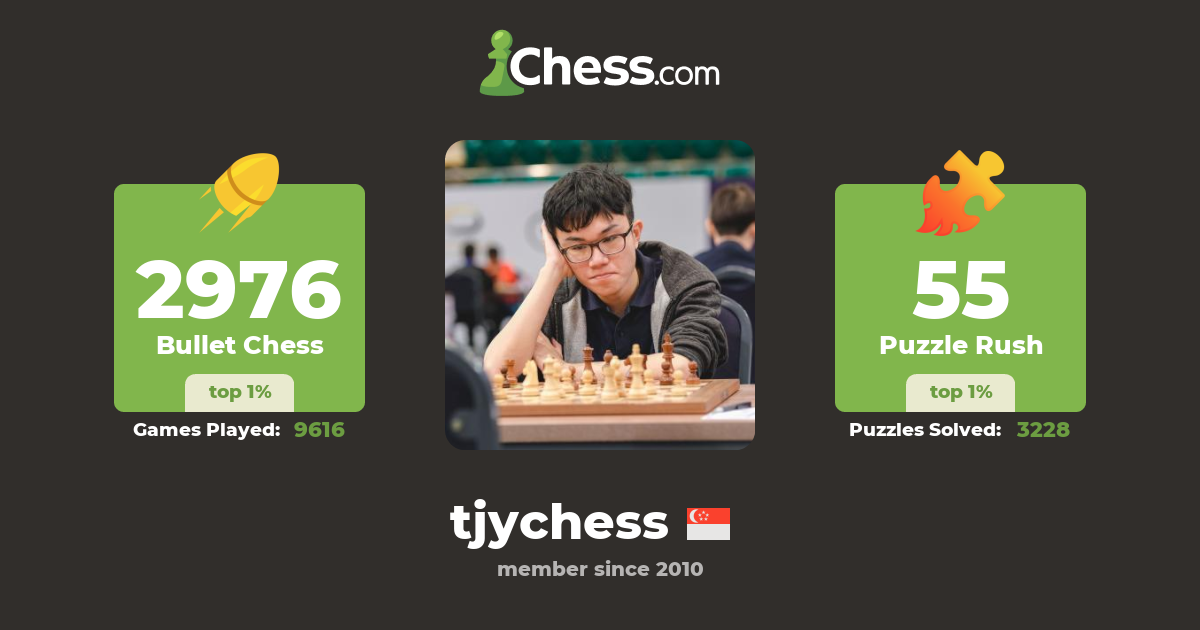 GM Jingyao Tin (tjychess) Chess Profile
