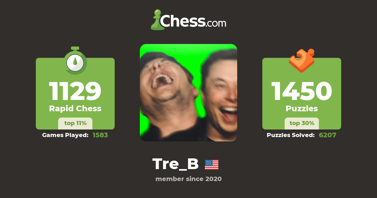 Trevor Black (Tre_B) Chess Profile