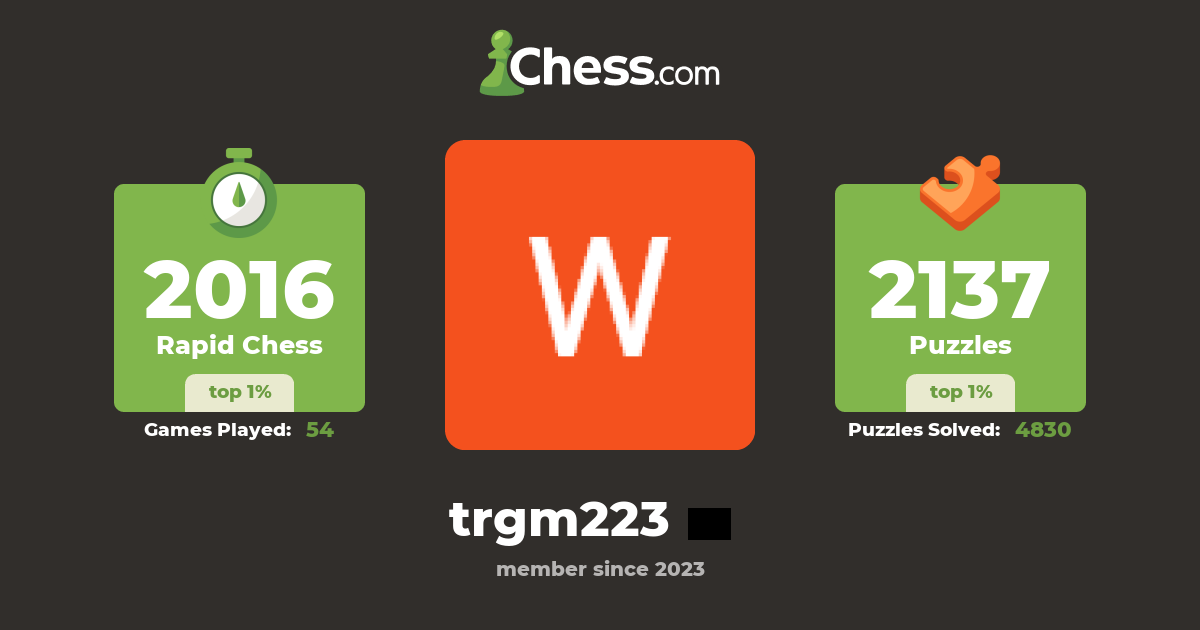 William Lim (trgm223) - Chess Profile - Chess.com