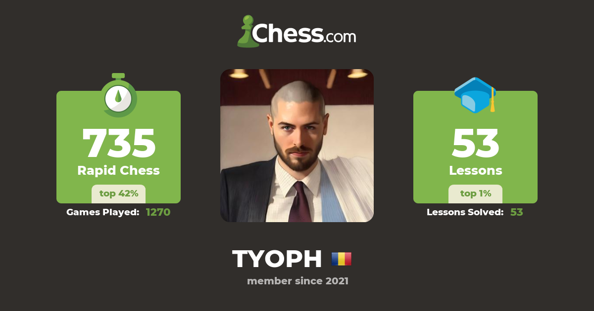 TYOPH - Chess Profile - Chess.com