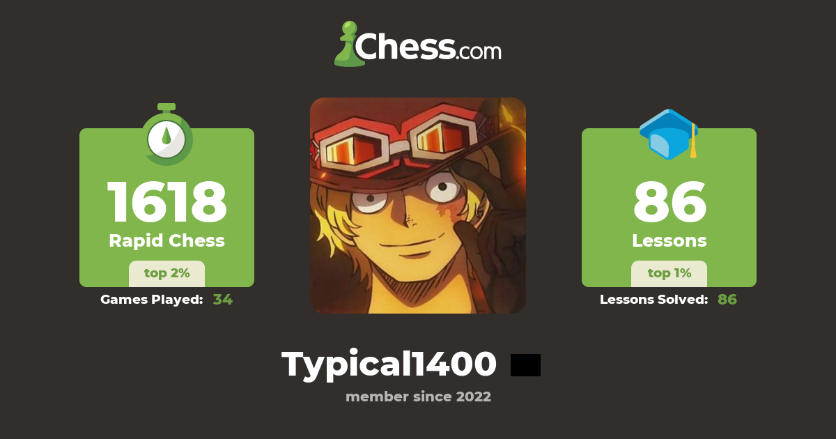 Typical1400 Chess Profile Chess