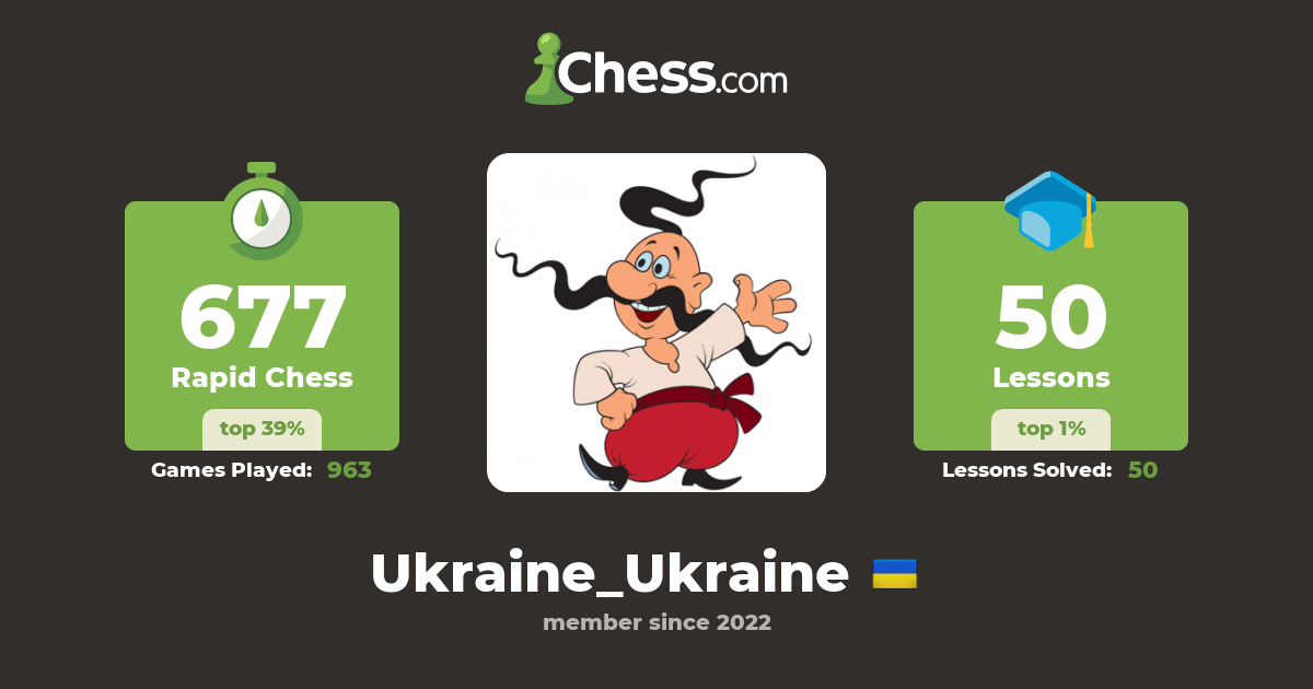 Ukraine_Ukraine Chess Profile