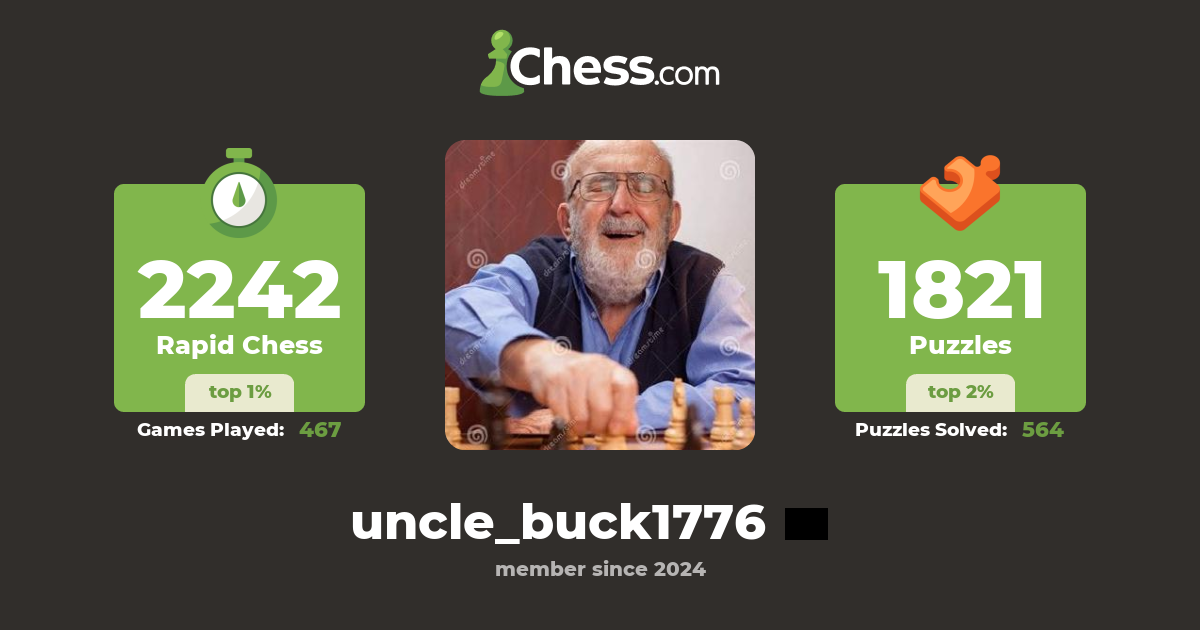 Uncle Buck Uncle Buck1776 Chess Profile Chess