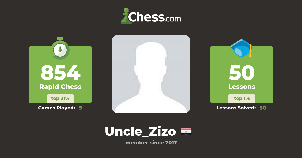 AbdelAziz Hosny (Uncle_Zizo) - Chess Profile - Chess.com