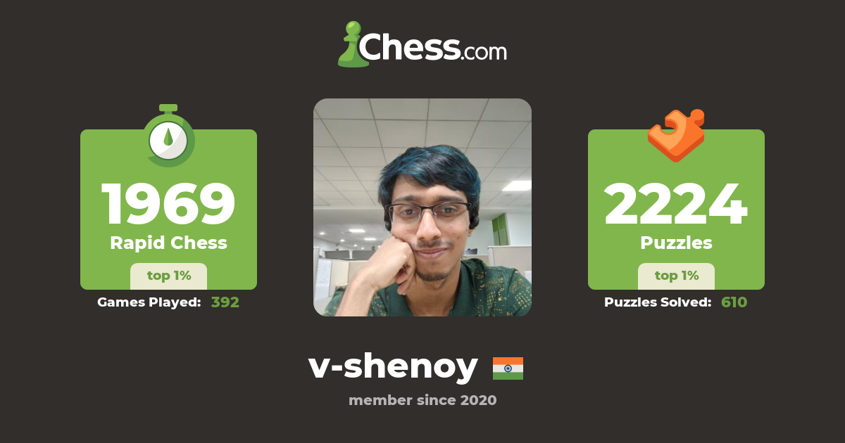 Vighnesh Shenoy (vshenoy) Chess Profile