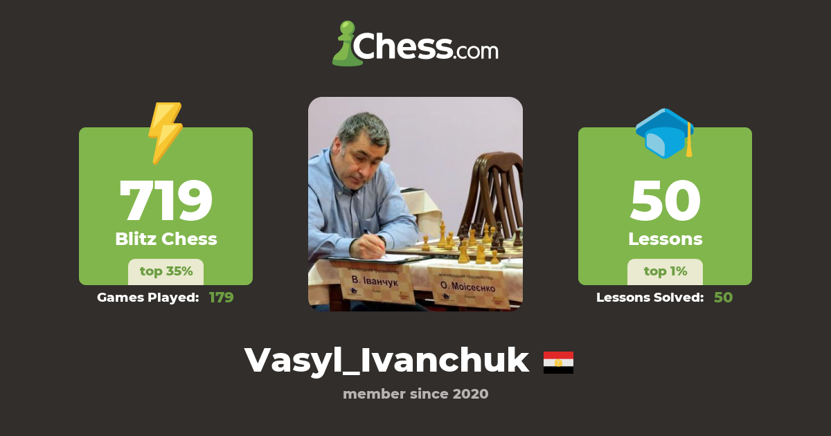 ivanchuk ivanchuk (Vasyl_Ivanchuk) - Chess Profile - Chess.com
