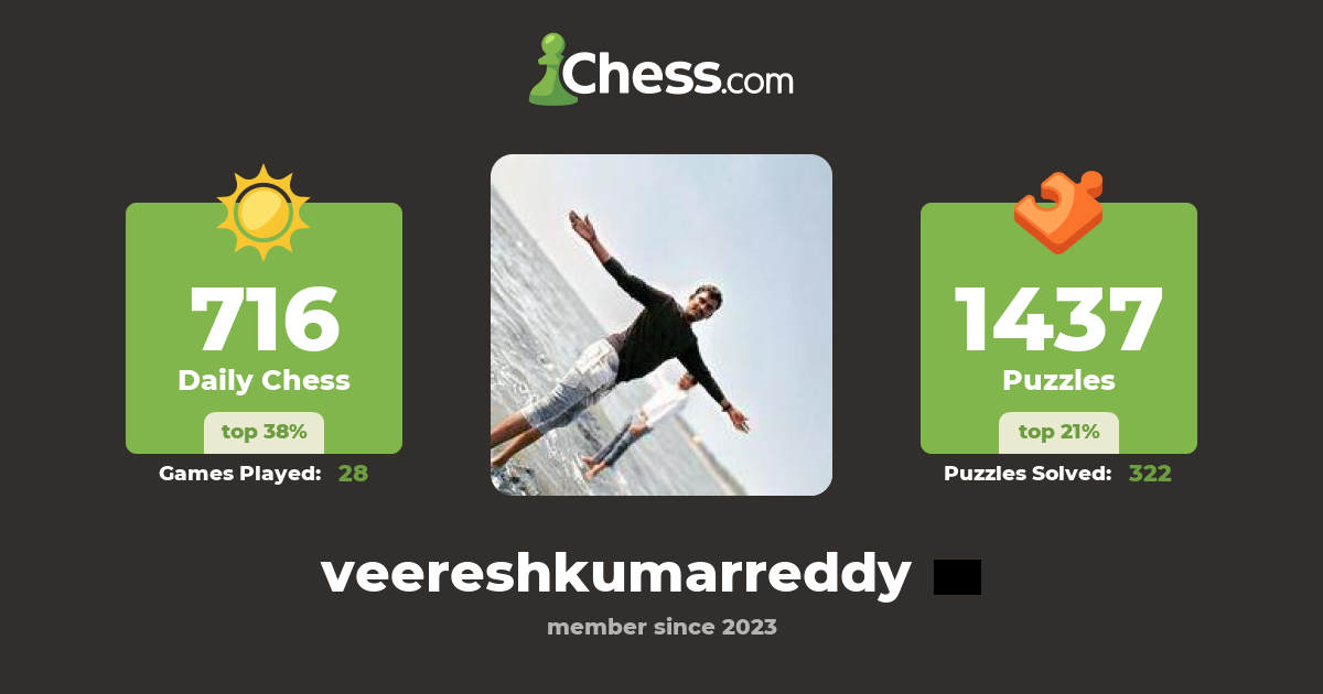veeresh kumar reddy (veereshkumarreddy) - Chess Profile - Chess.com