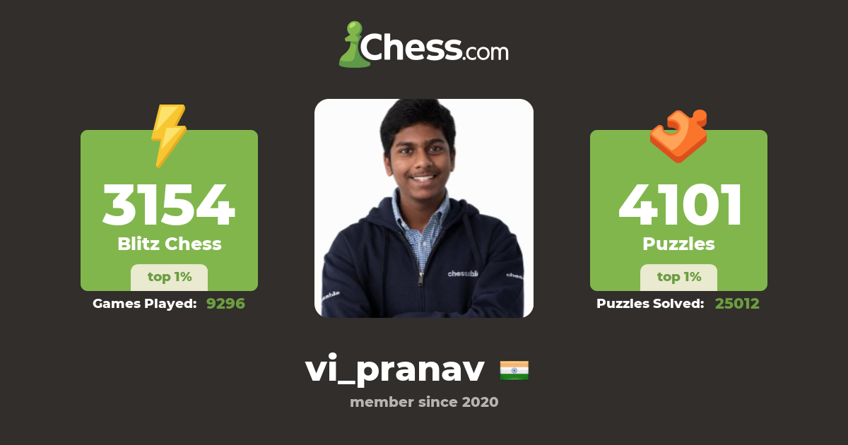 GM Pranav V (vi_pranav) - Chess Profile 