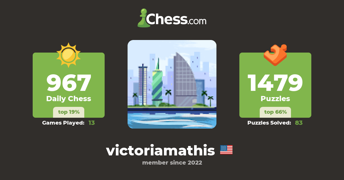 Victoria Mathis (victoriamathis) Chess Profile