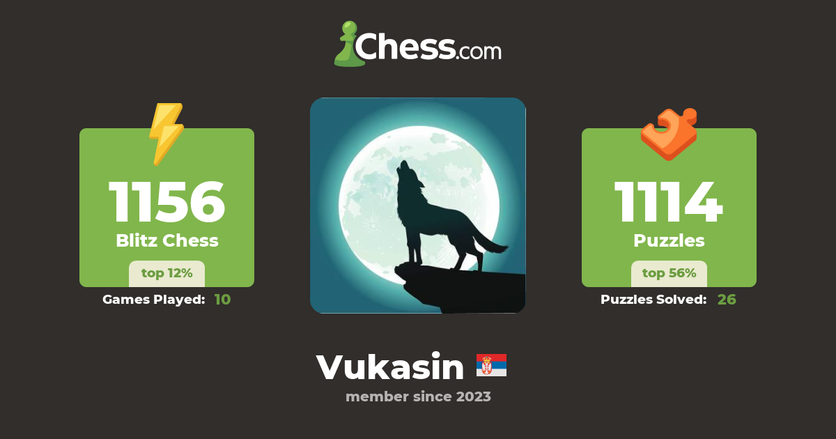 Vukasin Chess Profile