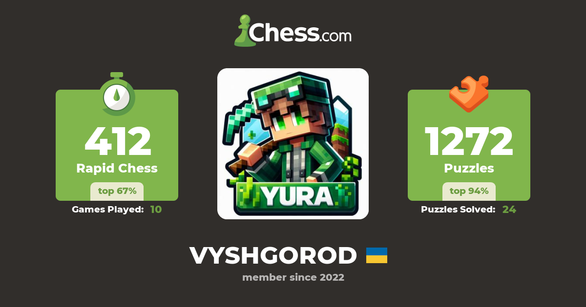 Yuriy Onaschenko (VYSHGOROD) Chess Profile