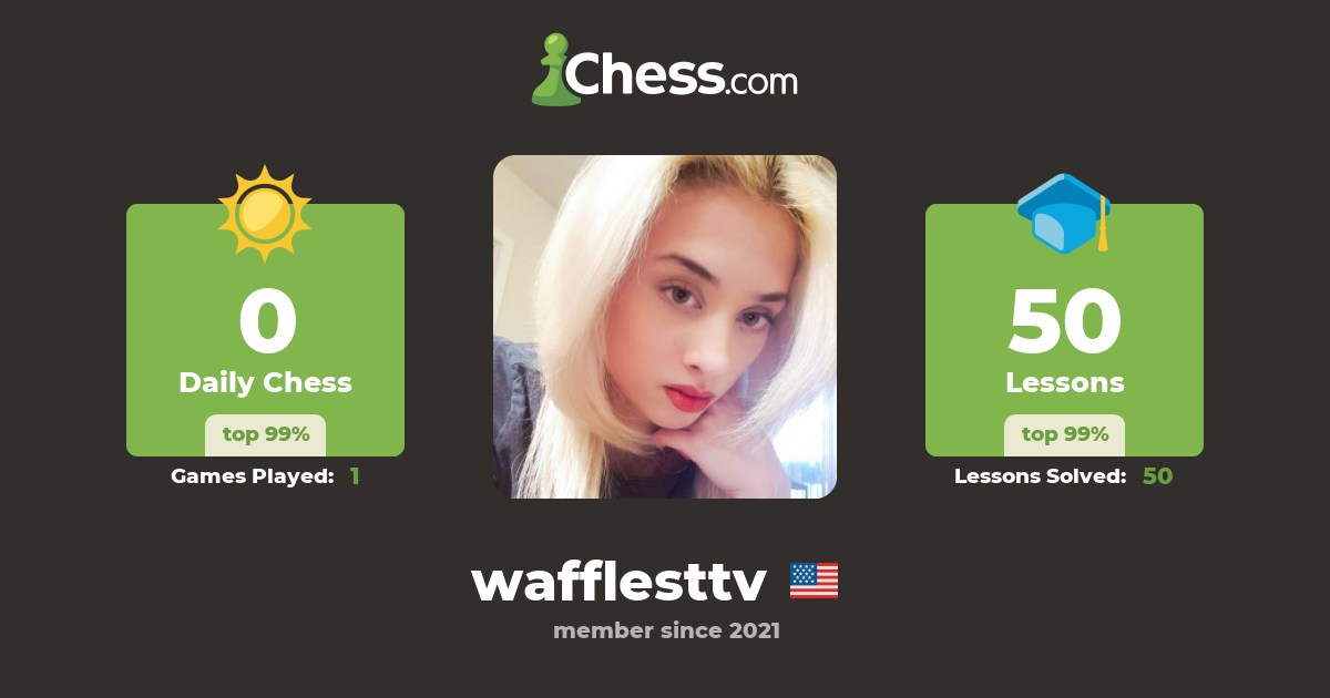 Waffles Twitch (wafflesttv) Chess Profile