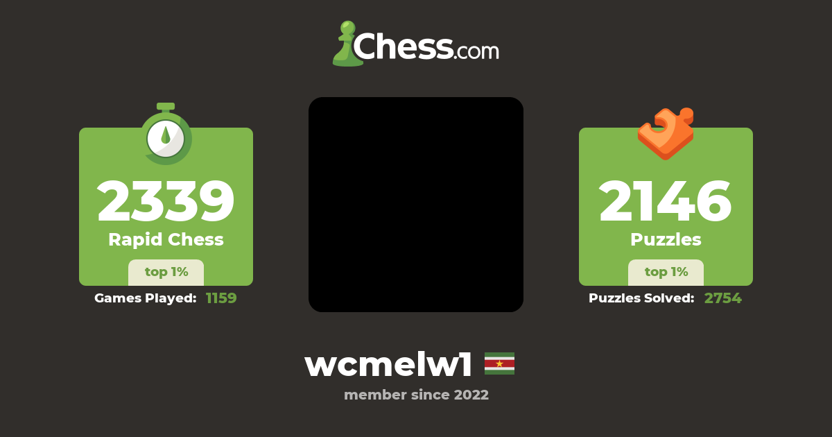 WCM wcmelw1 - Chess Profile - Chess.com