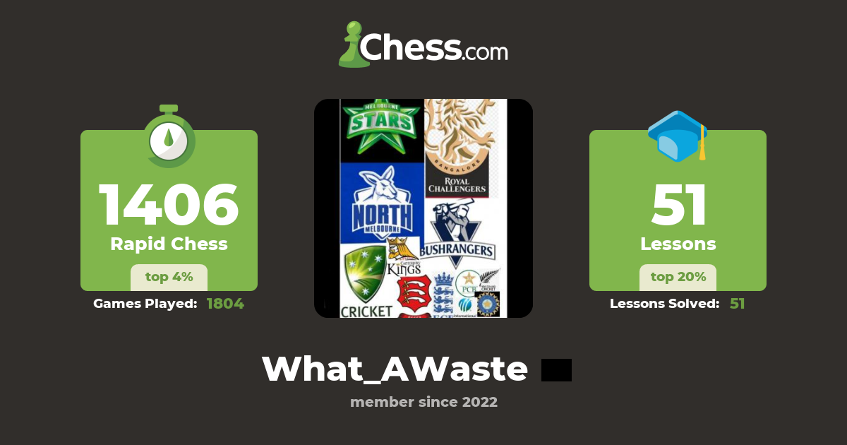 What_AWaste - Chess Profile - Chess.com