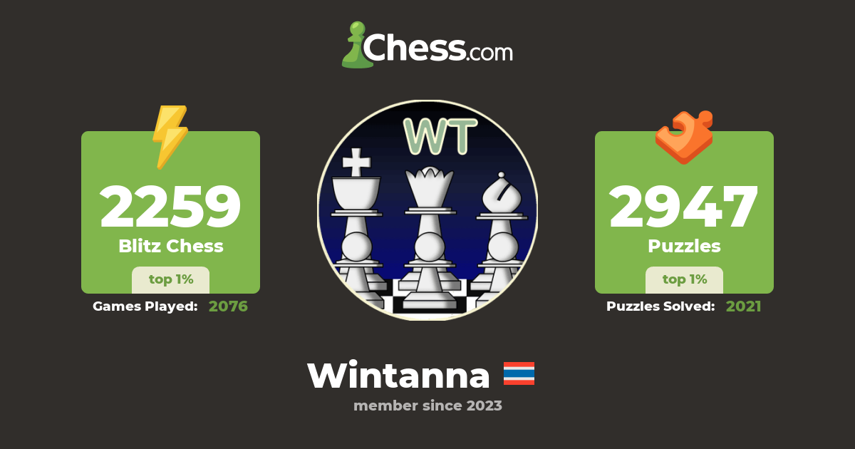 wintanna-chess-profile-chess