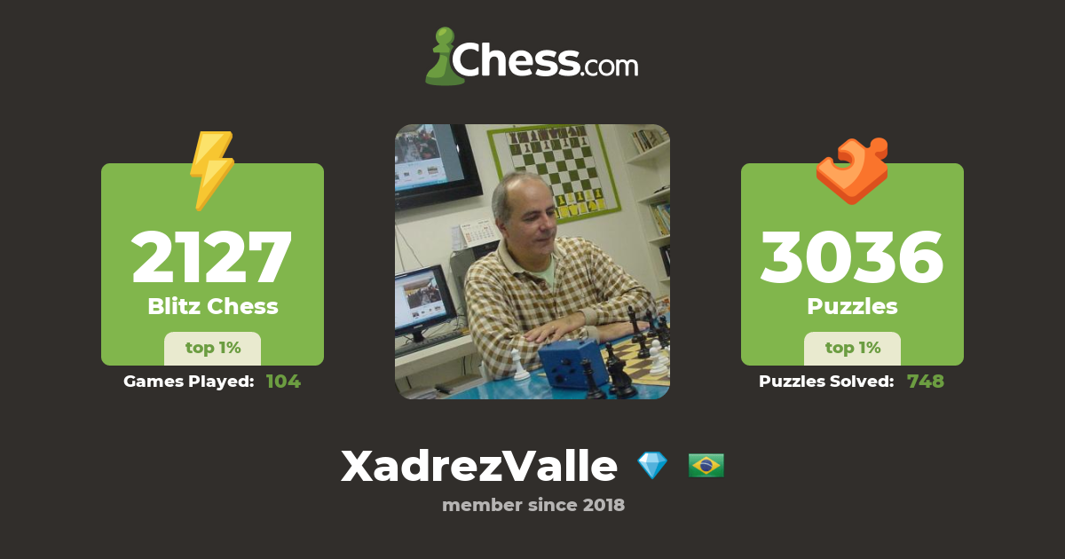 Adriano Valle (xadrezvalle) - Profile