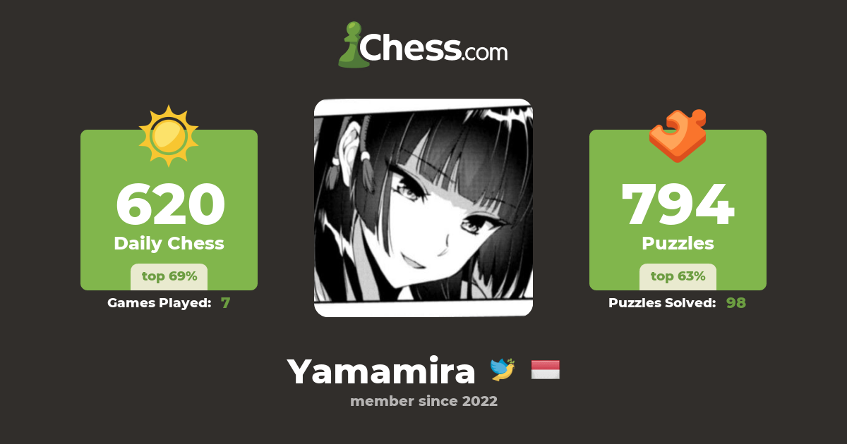 Radiva Darmatirta (Yamamira) - Chess Profile - Chess.com