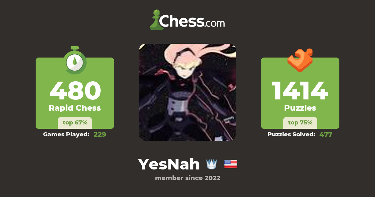 Felix Hesson (YesNah) - Chess Profile - Chess.com