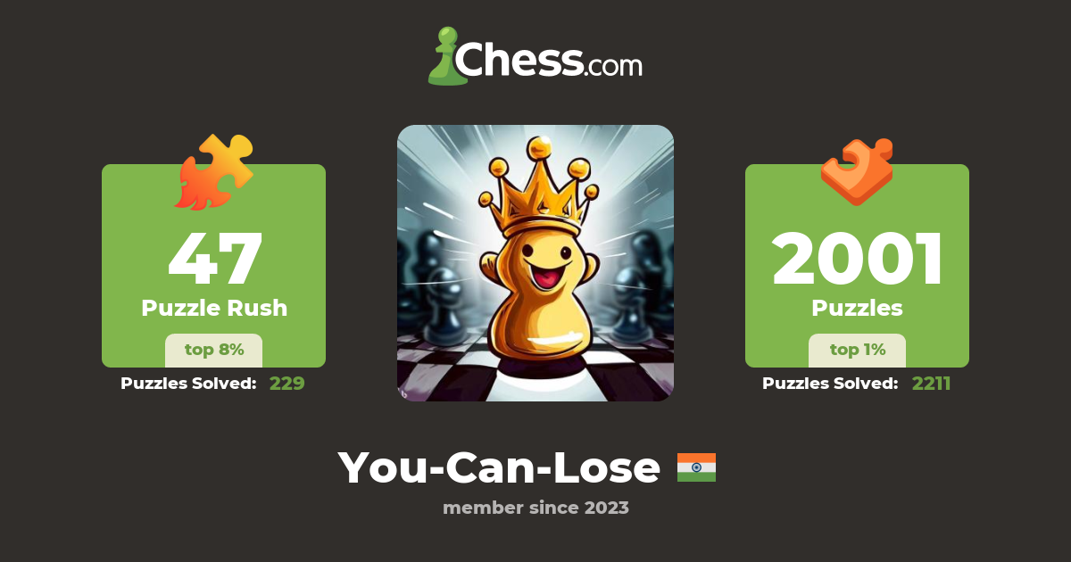 YouCanLose Chess Profile
