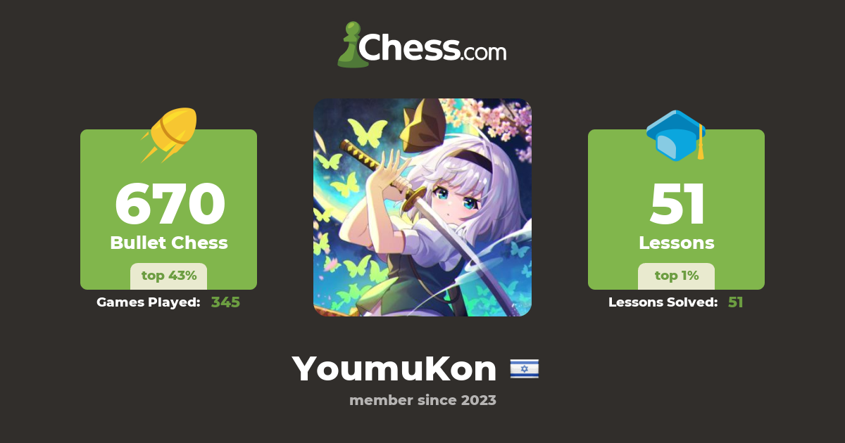 YoumuKon - Chess Profile - Chess.com