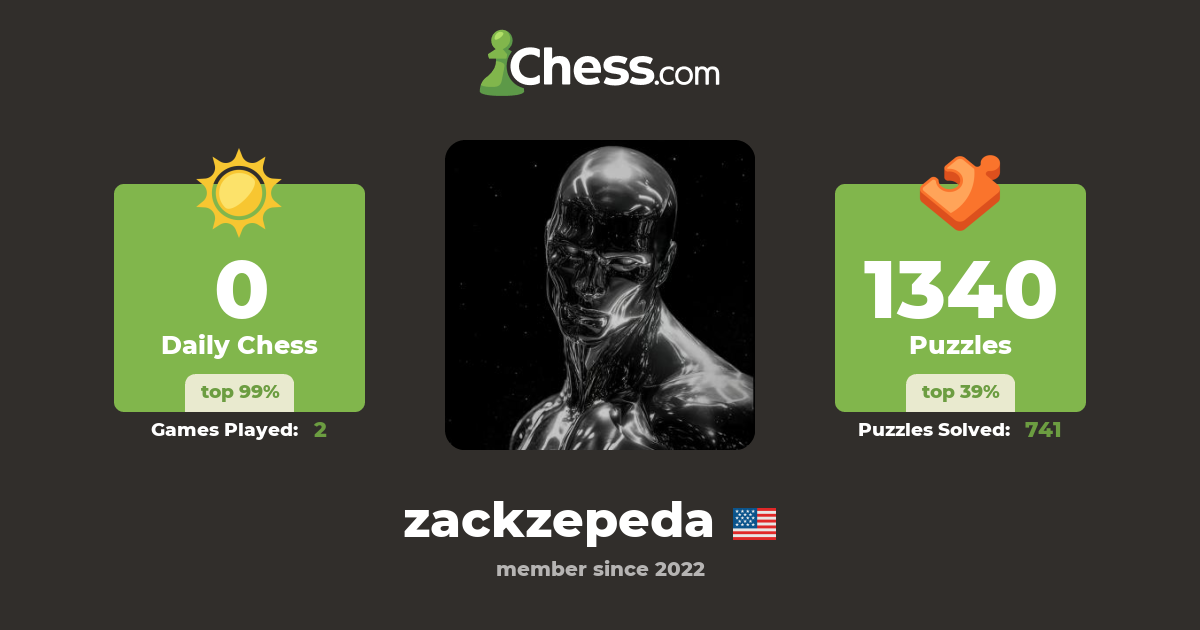 Zack Zepeda (zackzepeda) Chess Profile