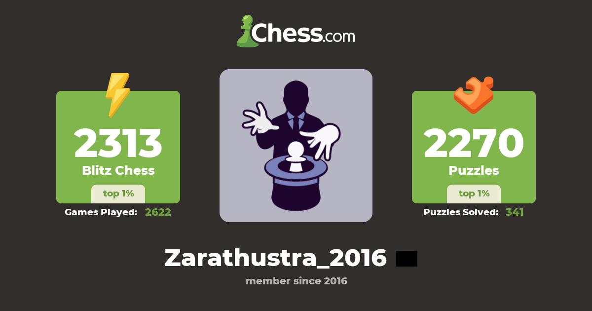del peterson (Zarathustra_2016) - Chess Profile - Chess.com