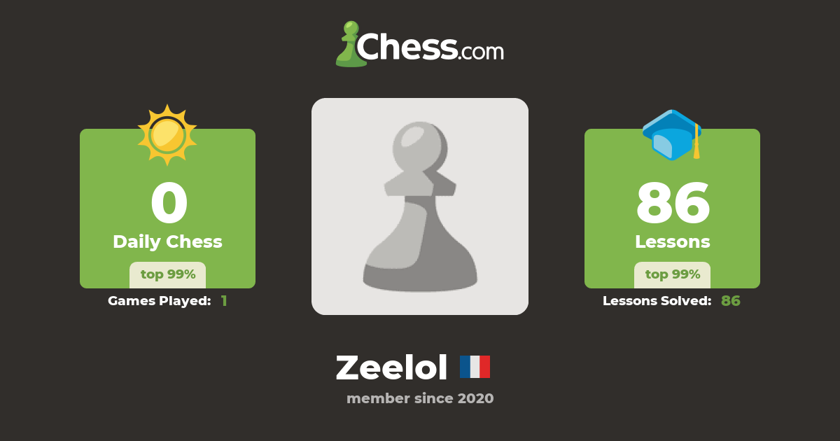 Zeelol - Chess Profile - Chess.com