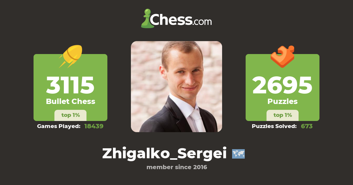 GM Sergei Zhigalko (Zhigalko_Sergei) Chess Profile