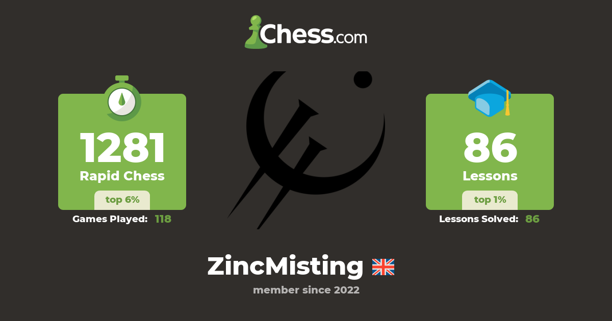 ZincMisting Chess Profile