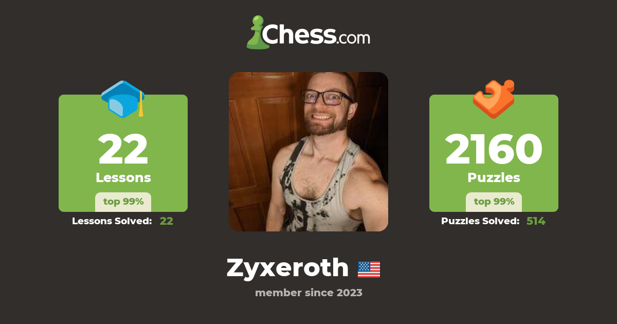 Pj Lynch (Zyxeroth) Chess Profile