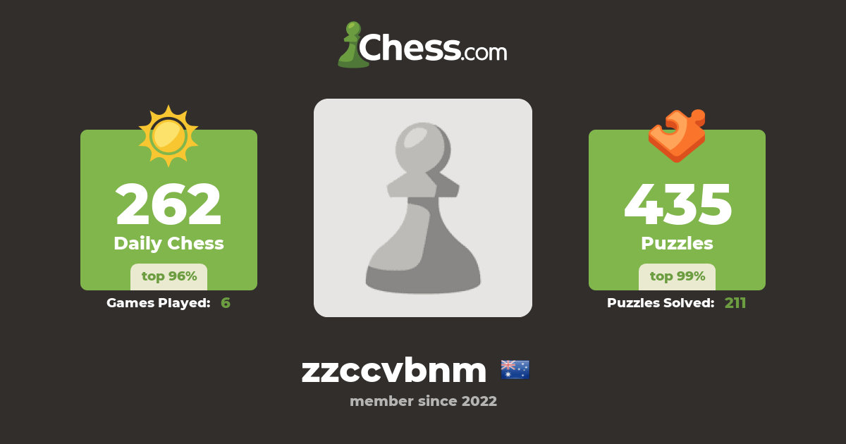 zzccvbnm - Chess Profile - Chess.com