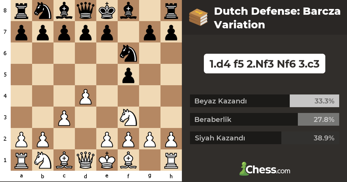 Dutch Defense: Barcza Variation - Satranç Açılışları - Chess.com