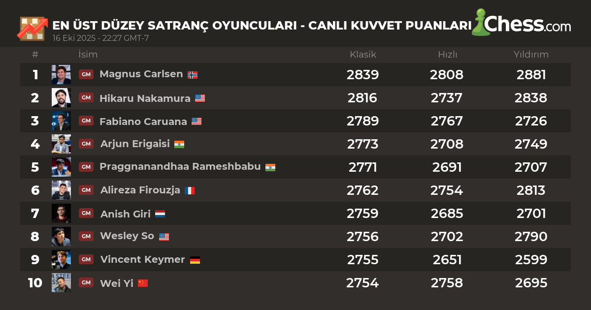 Outsmart Your Chess Rank Counterpart Now - cwe5o2f