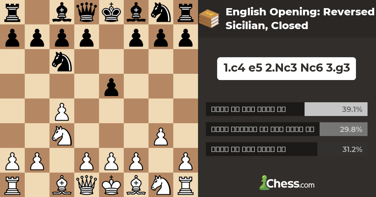 Английское начало шахматы. King's pawn Opening дебют. King's pawn Opening дебют ферзь д5