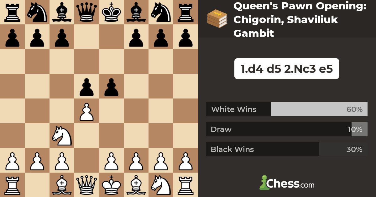 Queen's Pawn Opening Chigorin, Shaviliuk Gambit Chess Openings