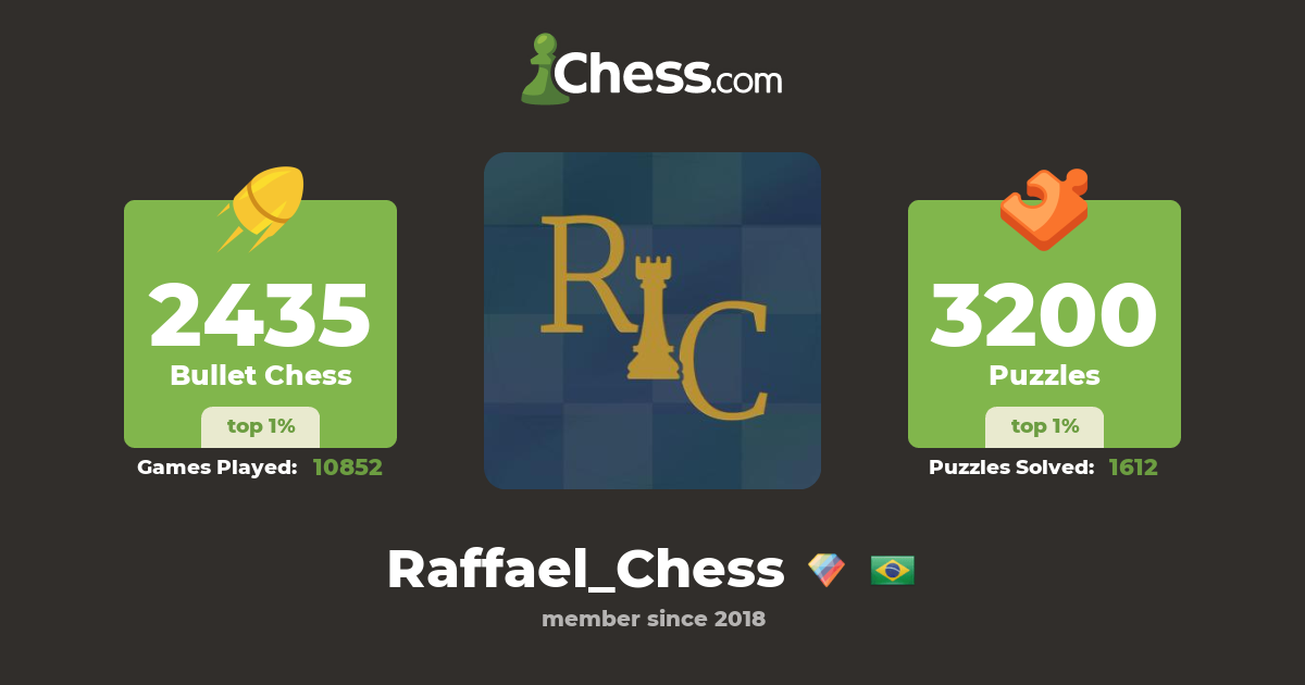 Raffael_Chess (@ChessRaffael) / X