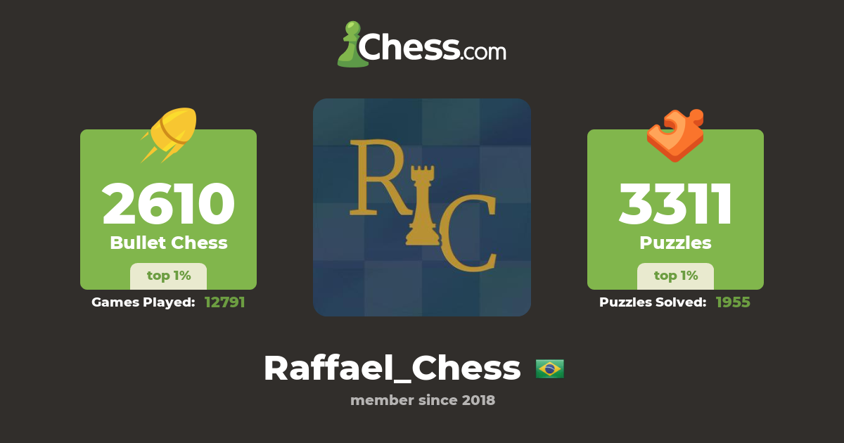 Novo repertório do Raffael Chess?? 