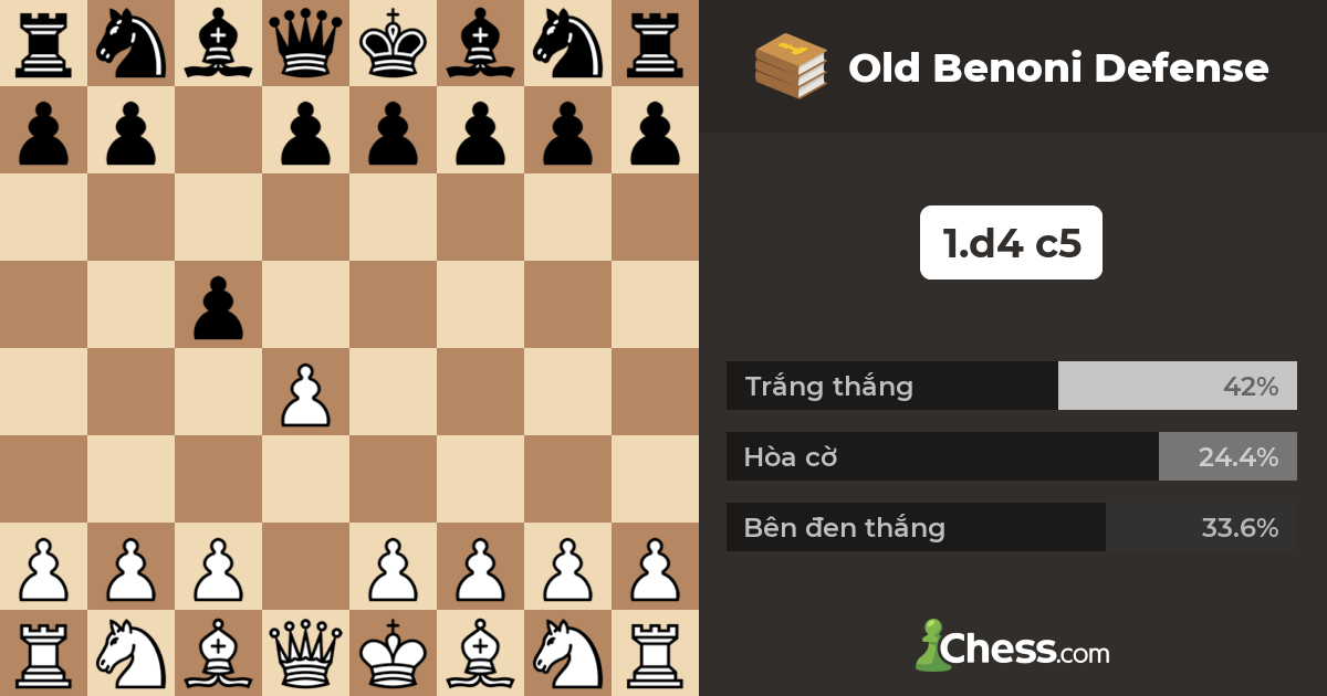 Old Benoni Defense- Nước khai cuộc - Chess.com