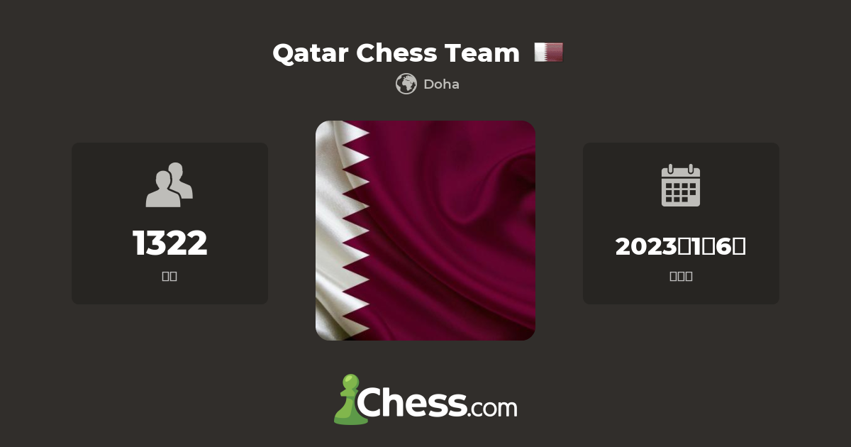 Qatar Chess Team — 俱乐部